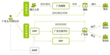 2017年邵陽廣告市場發展趨勢與項目營銷策劃分析