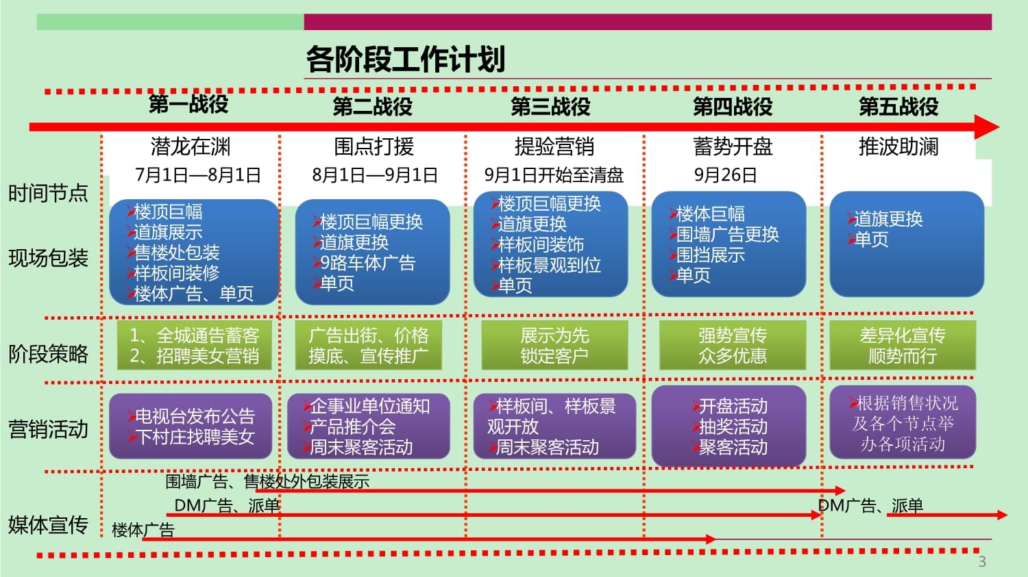 鄉(xiāng)鎮(zhèn)項(xiàng)目營(yíng)銷策劃執(zhí)行方案（下） 精細(xì)化落地與長(zhǎng)效運(yùn)營(yíng)