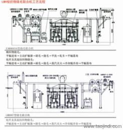 一站式采購解決方案 其他行業專用設備的可靠供應渠道