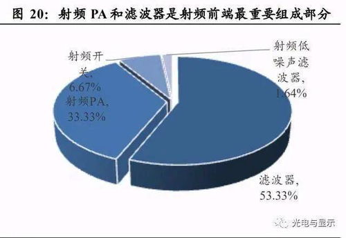 電子行業回暖將至 2024年值得關注的五大細分賽道與機遇